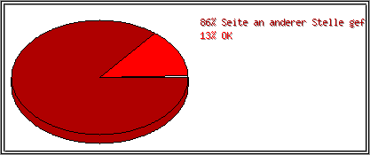 Protokollstatuscodes