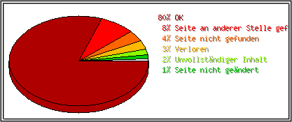 Protokollstatuscodes