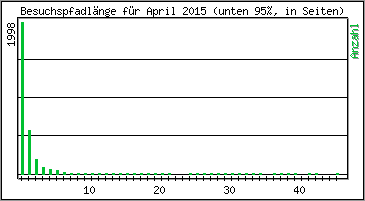 Besuchspfad-Lnge